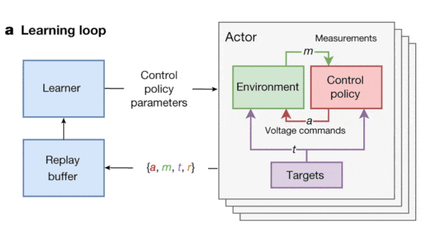 Machine Learning Helps Stabilize Nuclear Fusion