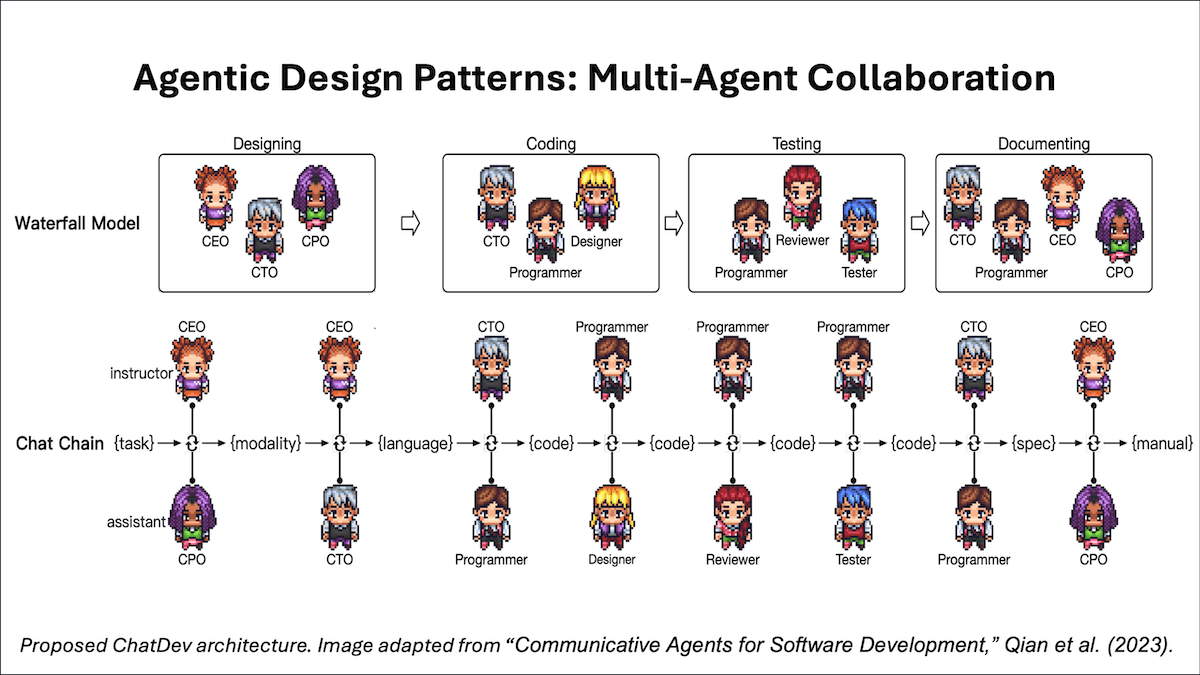 Agentic Design Patterns Part 5, Multi-Agent Collaboration
