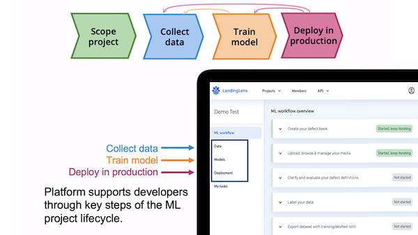 Machine Learning project lifecycle