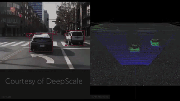 DeepScale's automated vehicle technology