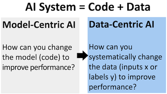 System explaining an AI system