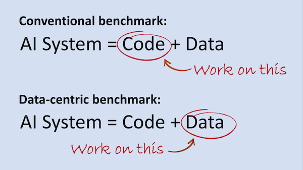 Conventional and data-centric benchmarks