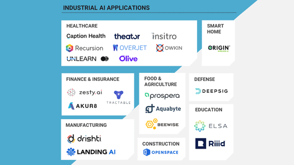 Annual list of the most promising private AI companies in different fields