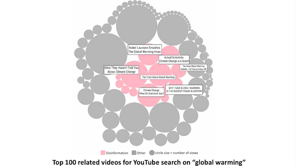 Chart with top 100 related video sfor YouTube search on "global warming"