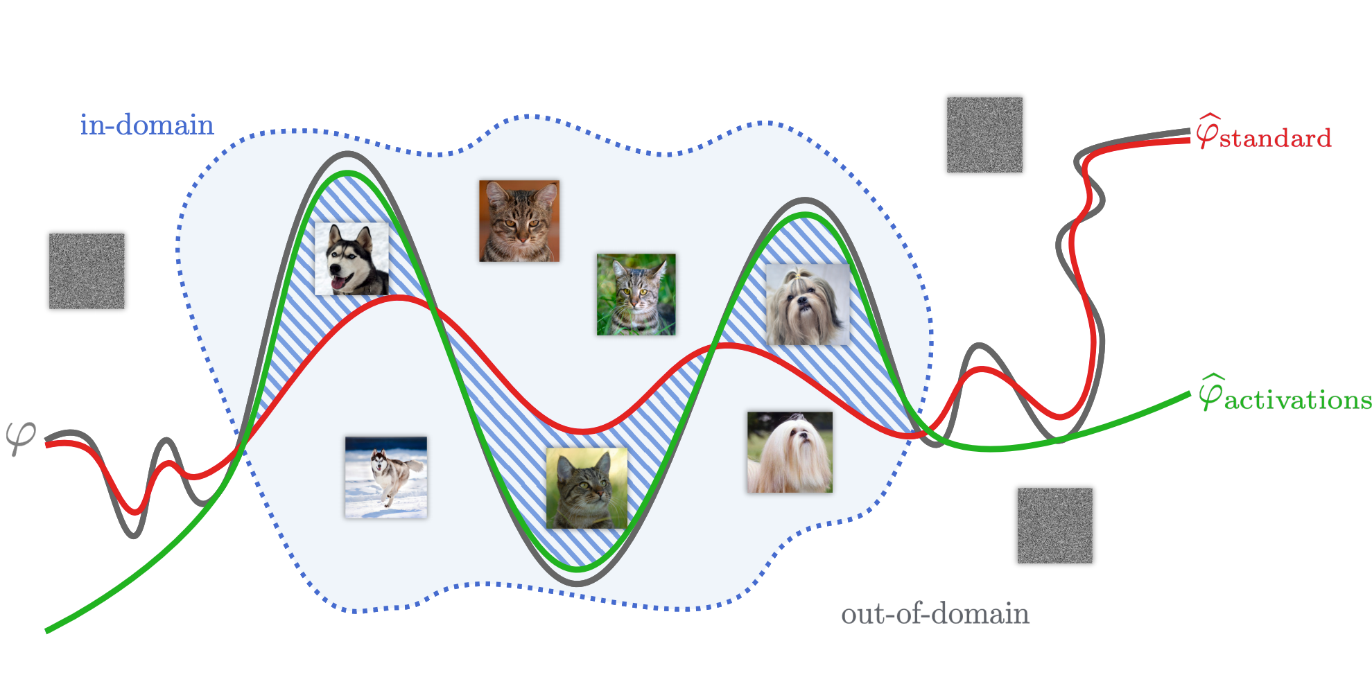 Illustration of Facebook AI Research method to compress neural networks