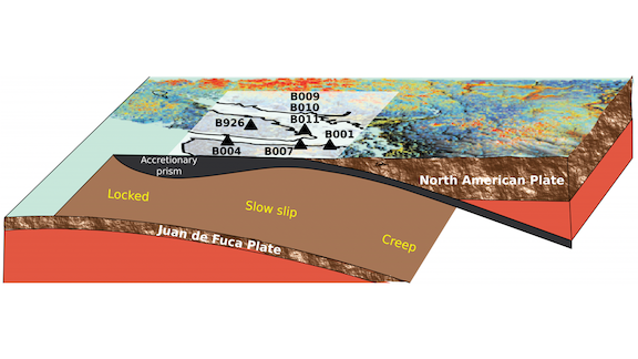 Map of the area analyzed in Cascadia and sketch of the subduction zone