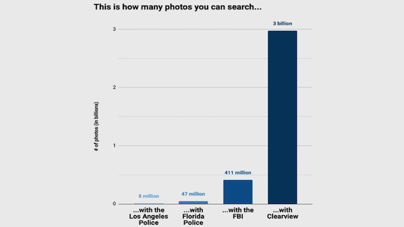 Chart with amount of photos that can be searched with different sources