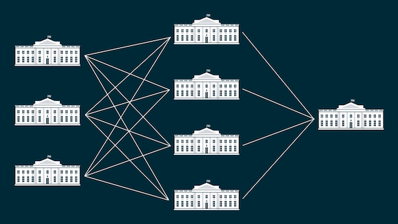 White House network