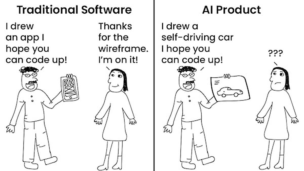 Developing AI Products Part 3: Coping With Product Specification