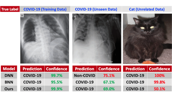Data related to Covid-19 symptoms prediction