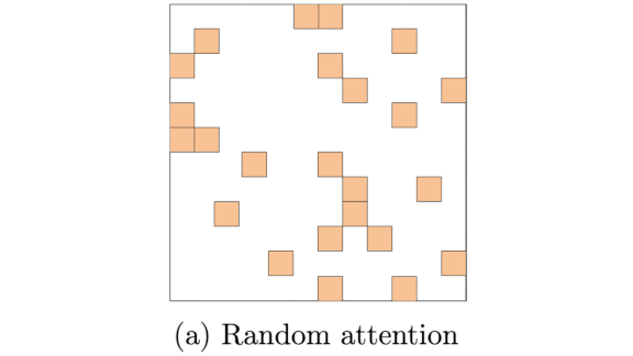 Graphs related to different attention mechanisms