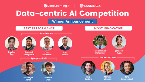 Wiiners of the Data-centric AI Competition