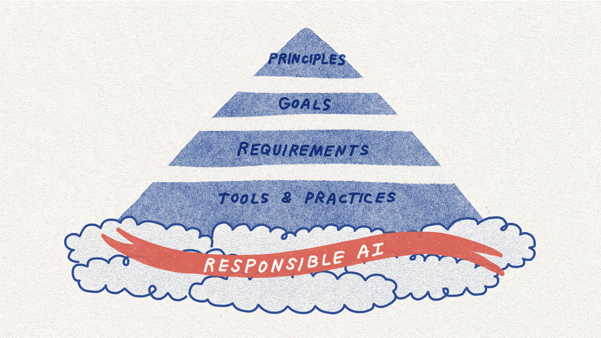 Responsible AI pyramid