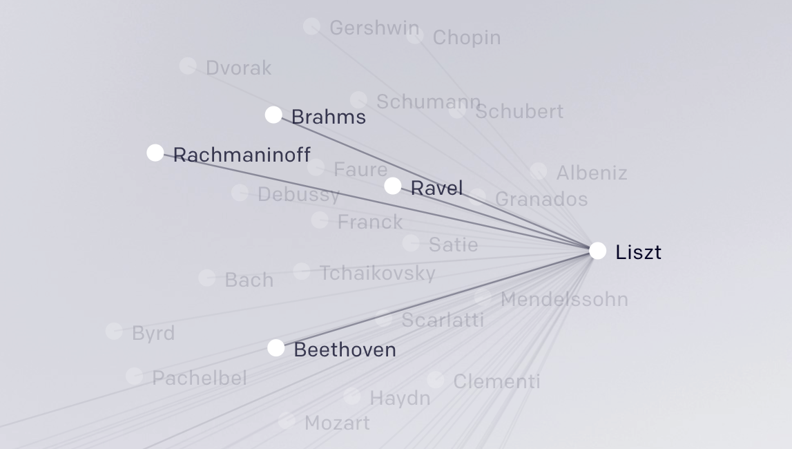 Musicians' names connected