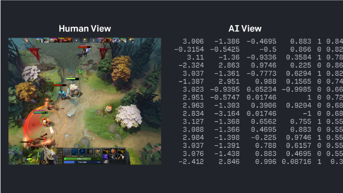 Human view (left) and AI view (right) of the video game Defense of The Ancients 2 (DoTA)