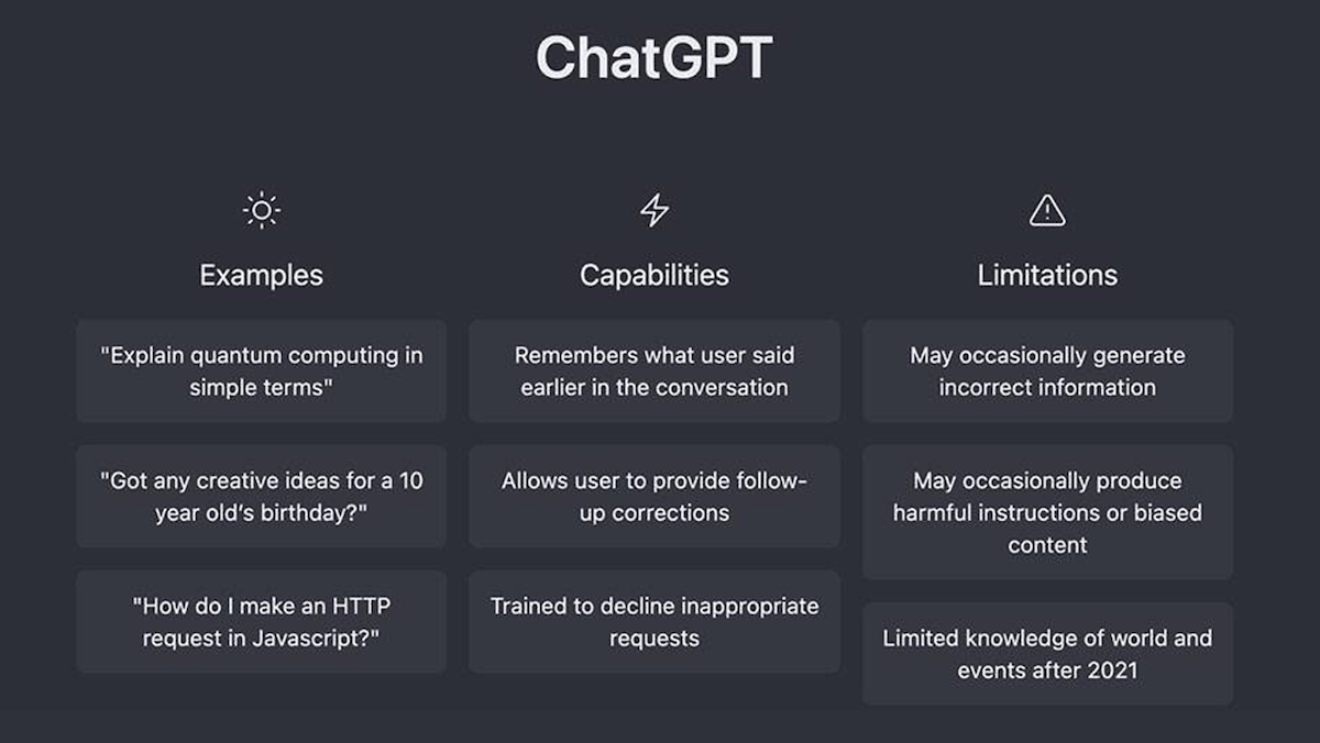 List of ChatGPT's examples, capabilities and limitations 