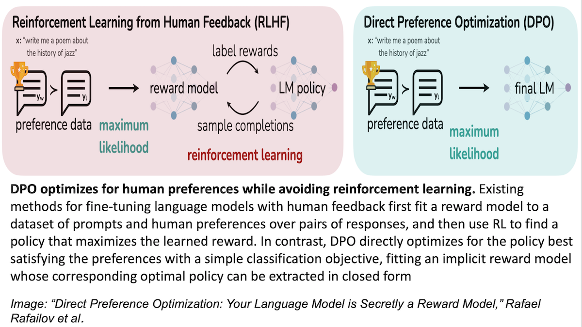 Outstanding Research Without Massive Compute: Researchers at Stanford and Chan Zuckerberg Biohub Network dramatically simplified a key algorithm for training large language models.