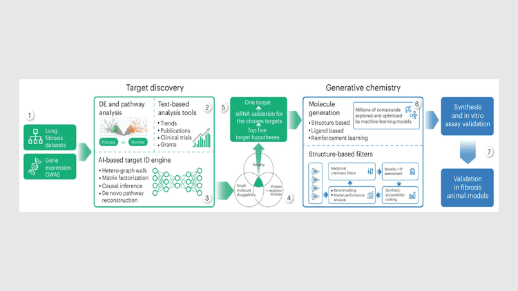 Machine Learning Research | The Batch